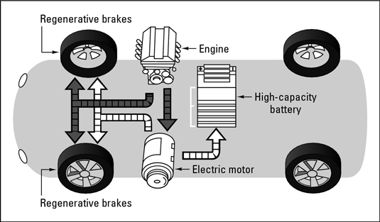 Dc motor thesis